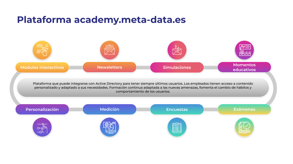 Plataforma de concienciación Meta-Data
